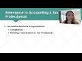 Ch#1 Lecture (Federal Taxation: Comprehensive): Intro to Individual Income Tax