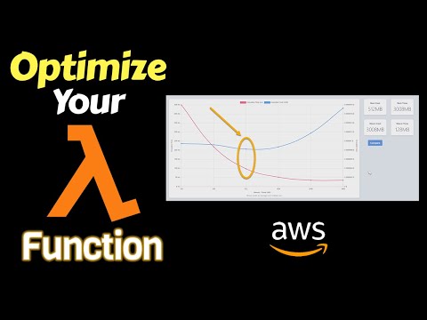 Video: Adakah AWS Lambda PCI mematuhi?