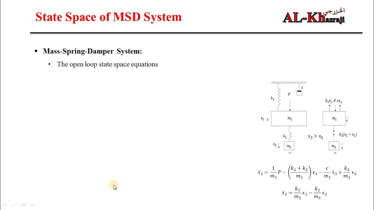 State space models. State space models