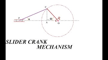 Acceleration of piston in slider crank mechanism