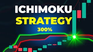 300% Profit With This Original Indicator From Tradingview Free Indicator