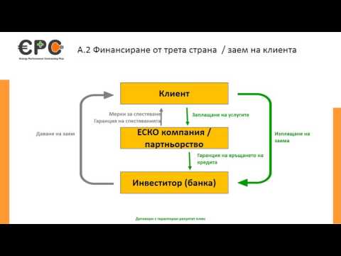 Видео: Разлика между собствения капитал и дълговото финансиране