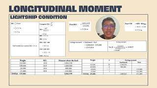 BMMV4213 NAVAL ARCHITECTURE assignment