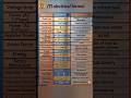 ITI ELECTRICAL FORMULA