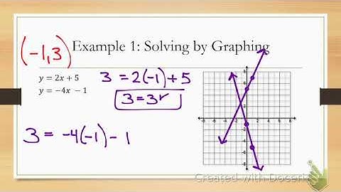 5.1 Solving Systems of Linear Equations by Graphing