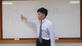 Applications of Integration 13: Cylindrical Shell Method Examples 2