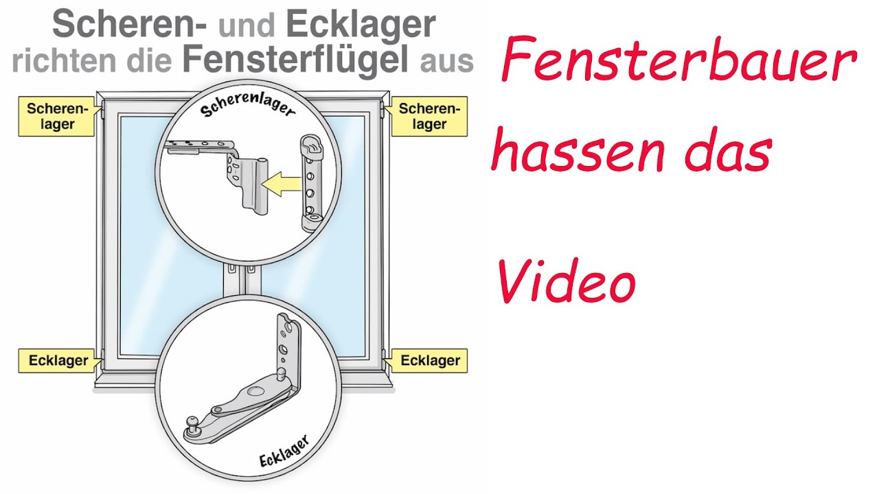 Roto Fenster Einstellen