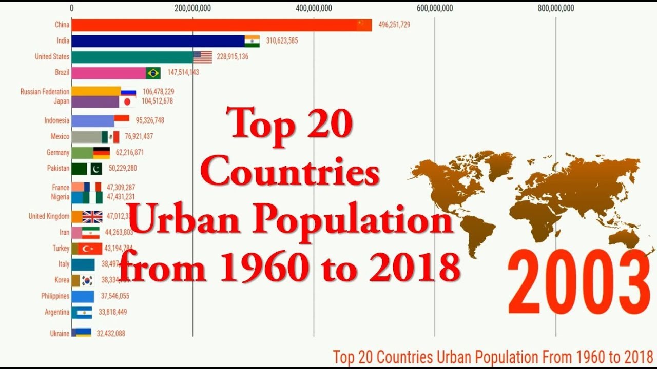 World city population. Top Countries population. World population by Country. Top 20 citites by Serb population.