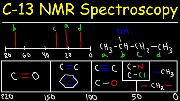 Carbon-13 NMR Spectroscopy