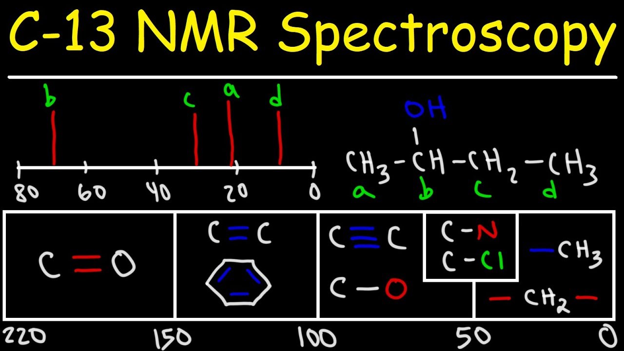 Carbon 13 Nmr Spectroscopy Youtube