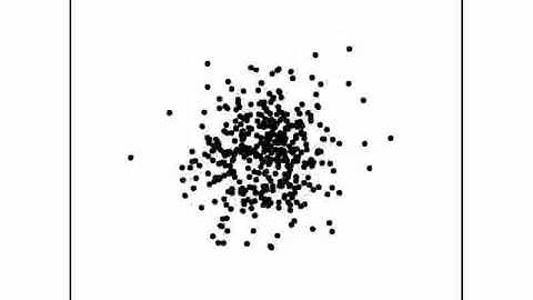 400 Particles Random Walk Monte Carlo