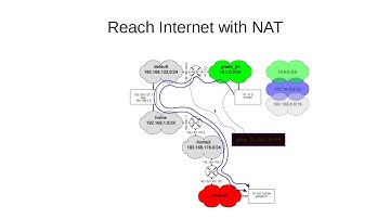 manually configure nat