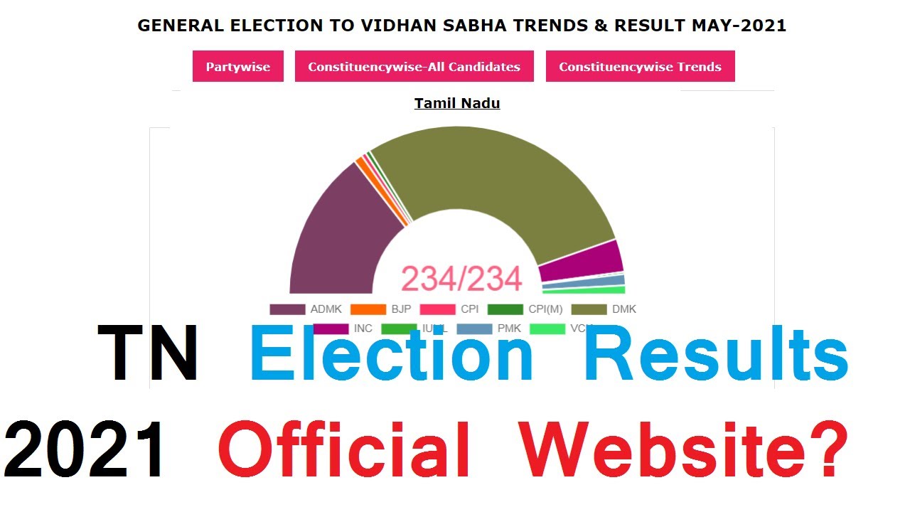 tn election results 2021 official websiteresults.eci.gov.in YouTube