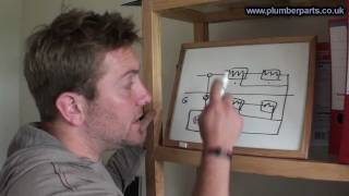 How To Balance Heating System Radiators - Plumbing Tips