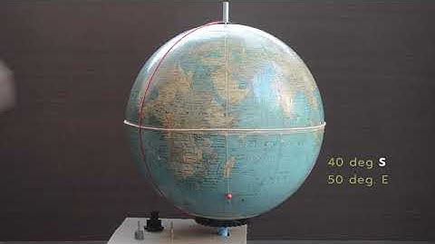 Breedtegraad Lengtegraad - Basis Astronomie workshop #astronomie