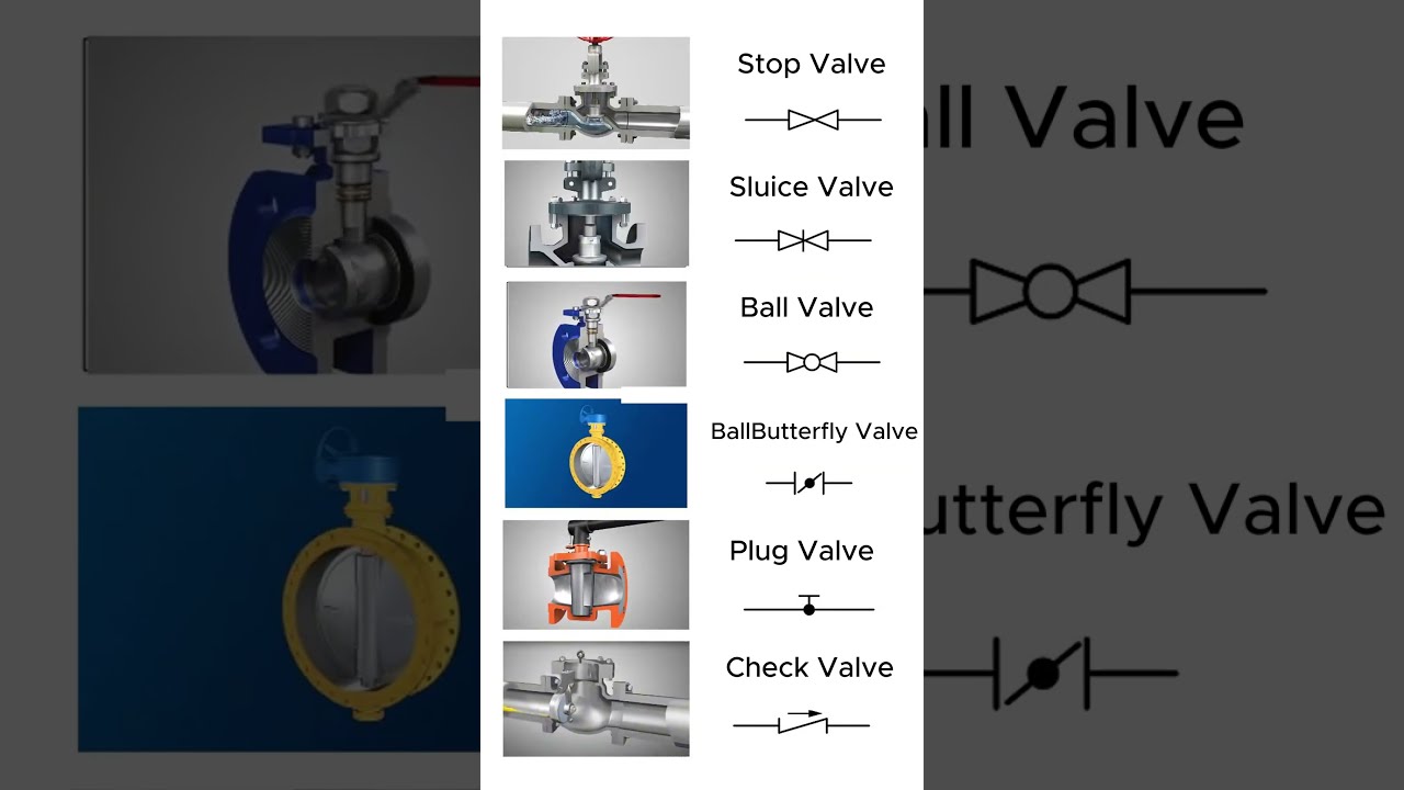 Types Of Valves Cad Solidworks Fusion360 Mechanical Engineering Mechanism 3d Valve