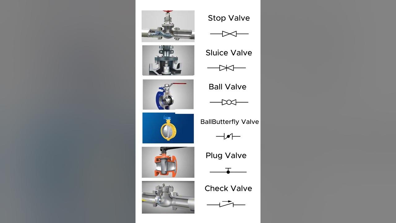 Types of Valves #cad #solidworks #fusion360 #mechanical #engineering #mechanism #3d #valve Types of Valves #cad #solidworks #fusion360 #mechanical #engineering #mechanism #3d #valve