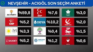 Nevşehir İlçe İlçe Seçim Anketi Sonuçları 2022 - 2023
