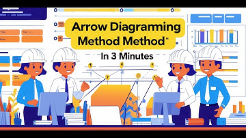 Arrow Diagramming Method Example and Calculation Steps | Activity-on-Arrow (AOA) Example