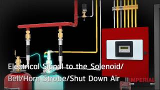 Imperial  FM200 Fire Suppression System Simulation