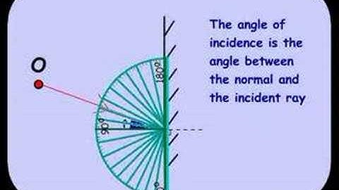 Reflection in a plane miror (1)