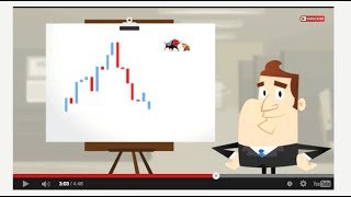 Forex Trading - Price Action Swing Trading Video Course