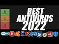 (Still Relevant in 2024!) The Best Antivirus Comparison Tierlist