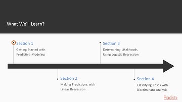 Hands-On Statistical Predictive Modeling : The Course Overview   | packtpub.com
