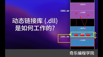 动态链接库(dll)是如何工作的？