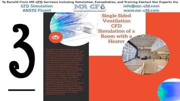 ANSYS FlUENT Training: Architectural CFD Training Package by ANSYS Fluent