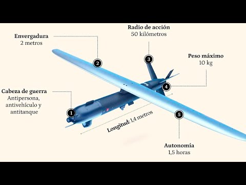 Video: Los proyectos militares estadounidenses más prometedores, cuyo uso es posible con fines pacíficos