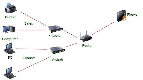 Network Segmentation: Isolate, Protect, and Conquer Cyber Threats