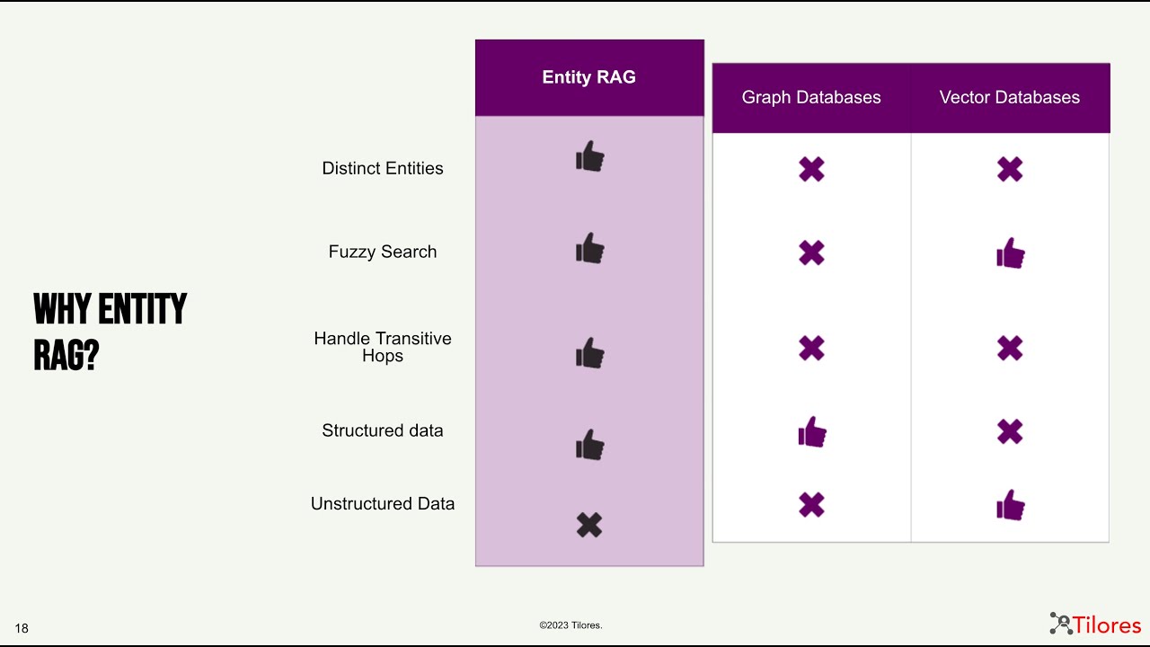 Entity RAG & LLM for regulated industries: Webinar with Kern AI ...