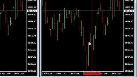 How To Set Up A  MetaTrader 4 Account – Part 10