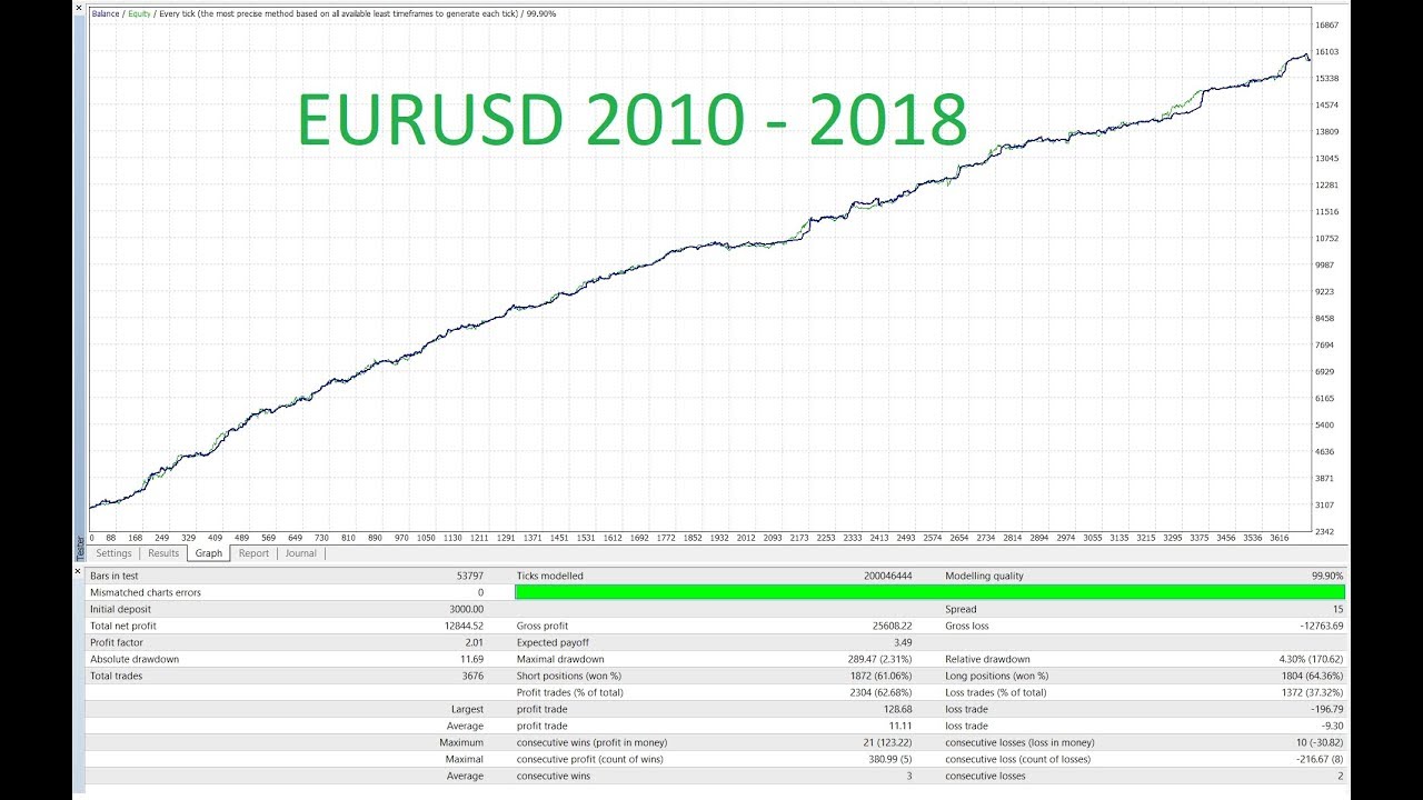 Robot Forex 2018