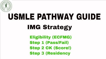 USMLE Pathway Explained for IMGs: Step 1 Pass/Fail Strategy & Step 2 CK Importance