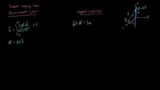 EM-Intro Example 7-01 (Part 1): Biot-Savart Law and Ampere's Law on a current-carrying thin wire.