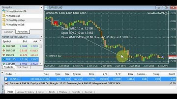 MT4 virtual limit orders for trading inside stoplevels