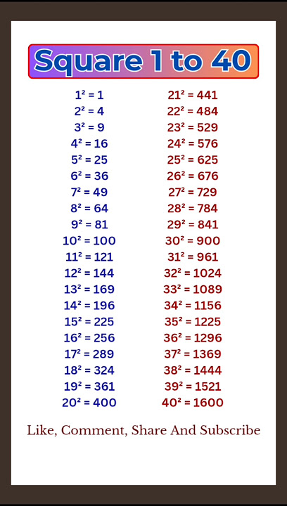 1 to 40 Square | Squares 1 to 40 | 1 se 40 tak square | List of Squares #maths #squares #shorts