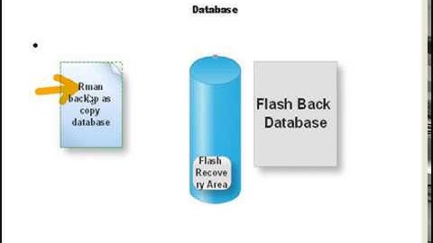 flash back database and oracle