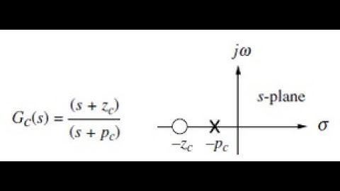 Lag Compensator Design Using Root Locus