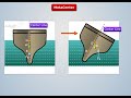 Metacenter Definition | Fluid Mechanics