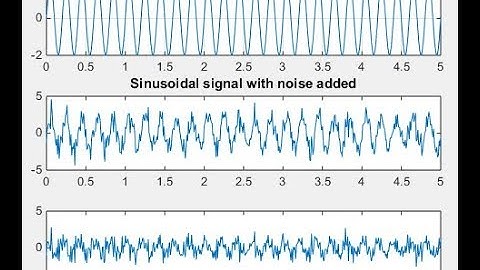 IIR High Pass Filter Design Code on Matlab