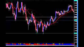 How To Way Easy TIS Trix Ichimoku Strategy Forex Trading Strategy - new version