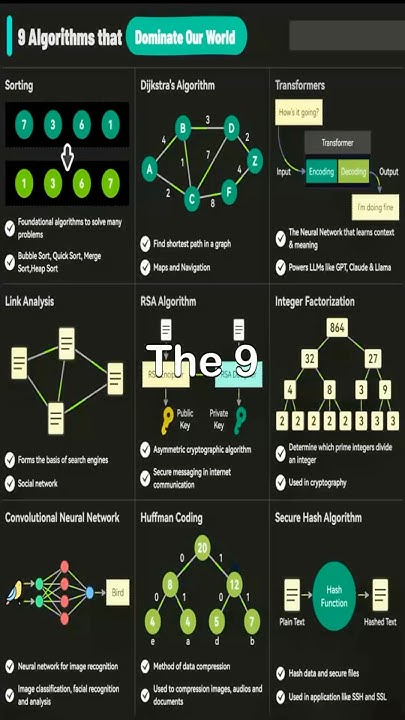 The 9 Algorithms That Dominate Our World. - YouTube