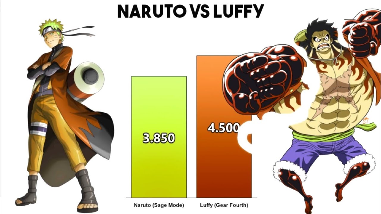 Who is stronger, Luffy Gear Three or Naruto from Shippuden (last