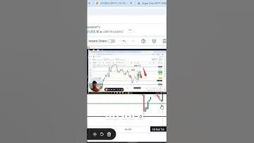 LTP Calculator Tutorial: Maximize Your Trading Potential!  #ltpcalculator #optiontrading #trading