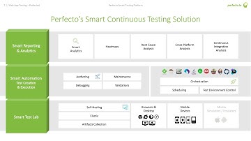 Perfecto Smart Reporting Demo – Analyze & Tag Test Failures Leveraging AI