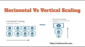 Horizontal vs Vertical Scaling | System Design | Programming Tutorials