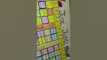 Consolidated Time Table || School Management || B.Ed Semester 2